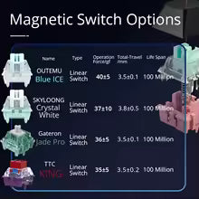 SKYLOONG GK61/GK68 HE